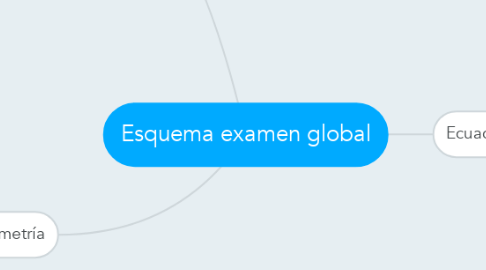 Mind Map: Esquema examen global