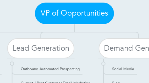 Mind Map: VP of Opportunities