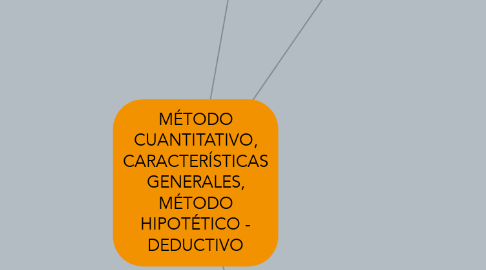 Mind Map: MÉTODO CUANTITATIVO, CARACTERÍSTICAS GENERALES, MÉTODO HIPOTÉTICO - DEDUCTIVO