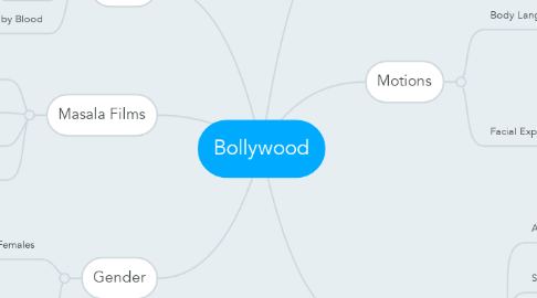 Mind Map: Bollywood
