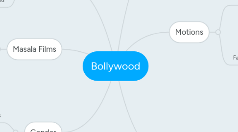 Mind Map: Bollywood