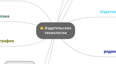 Mind Map: Издательские технологии