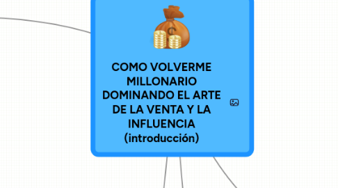 Mind Map: COMO VOLVERME MILLONARIO DOMINANDO EL ARTE DE LA VENTA Y LA INFLUENCIA (introducción)