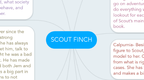 Mind Map: SCOUT FINCH