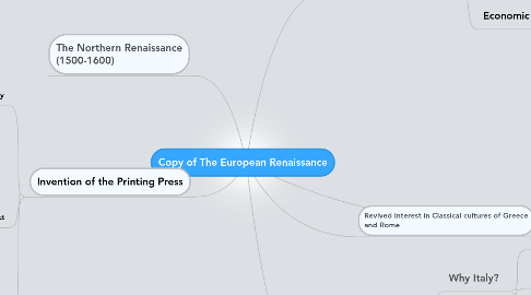 Mind Map: Copy of The European Renaissance