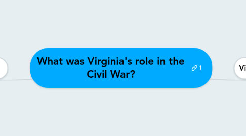 Mind Map: What was Virginia's role in the Civil War?