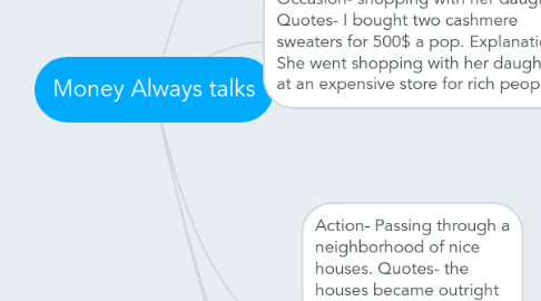 Mind Map: Money Always talks