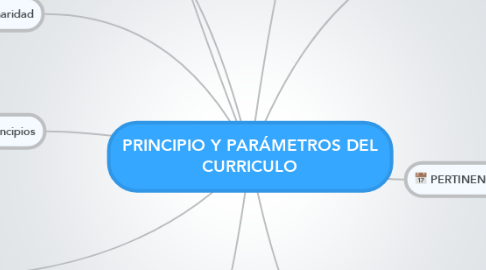 Mind Map: PRINCIPIO Y PARÁMETROS DEL CURRICULO