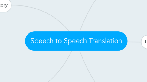 Mind Map: Speech to Speech Translation