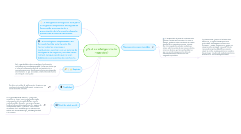 Mind Map: ¿Qué es inteligencia de negocios?