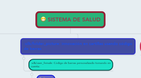 Mind Map: SISTEMA DE SALUD