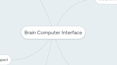 Mind Map: Brain Computer Interface