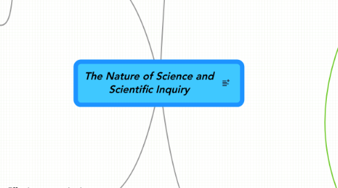 Nature Of Science Concept Map The Nature Of Science And Scientific Inquiry | Mindmeister Mind Map