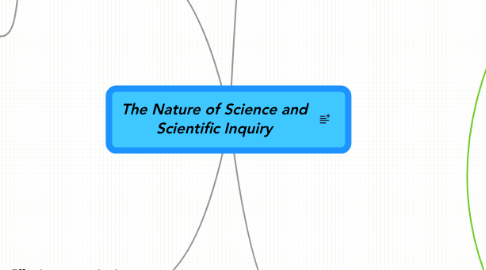 Mind Map: The Nature of Science and Scientific Inquiry