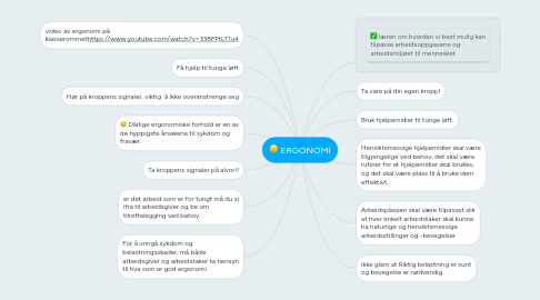 Mind Map: ERGONOMI