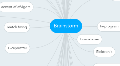 Mind Map: Brainstorm