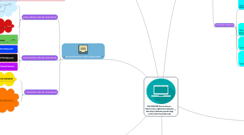 Mind Map: BİLGİSAYAR Dersin Amacı : Katılımcılara eğitimde kullanılan teknoloji hakkında gerekli bilgi ve becerileri kazandırmak.