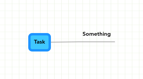 Mind Map: Task