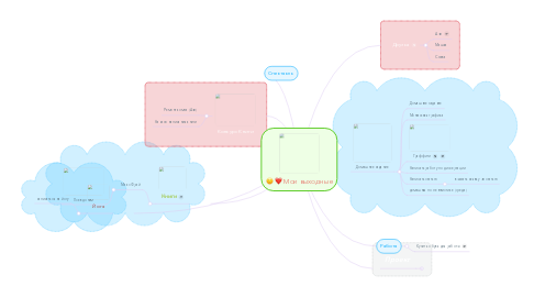 Mind Map: Мои выходные