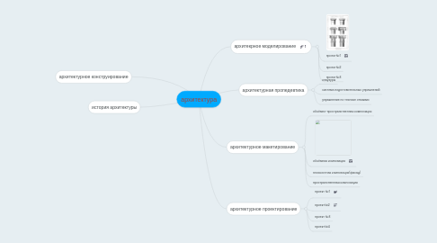 Mind Map: архитектура