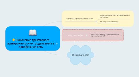 Mind Map: Включение трехфазного асинхронного электродвигателя в однофазную сеть