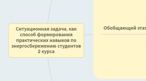 Mind Map: Ситуационная задача, как способ формирования практических навыков по энергосбережению студентов 2 курса