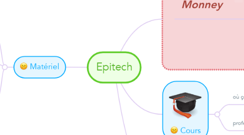 Mind Map: Epitech