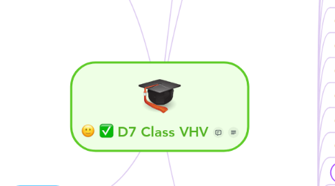 Mind Map: D7 Class VHV