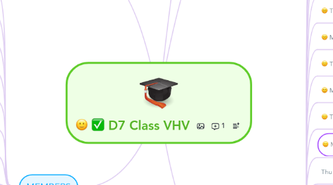 Mind Map: D7 Class VHV