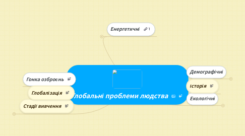 Mind Map: Глобальні проблеми людства