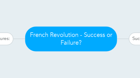 Mind Map: French Revolution - Success or Failure?