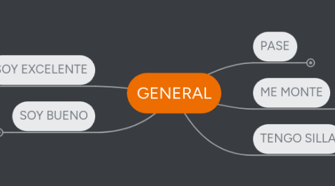 Mind Map: GENERAL