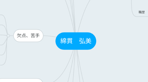Mind Map: 綿貫 弘美