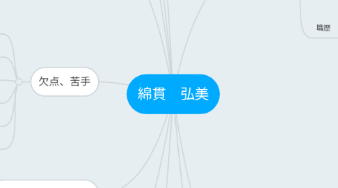 Mind Map: 綿貫　弘美