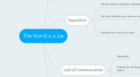 Mind Map: The World is a Lie