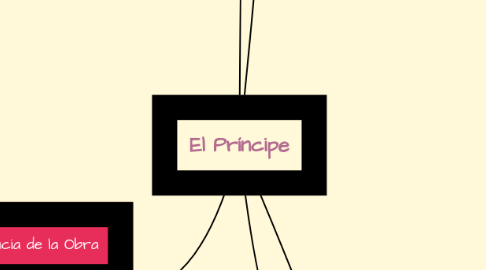 Mind Map: El Príncipe