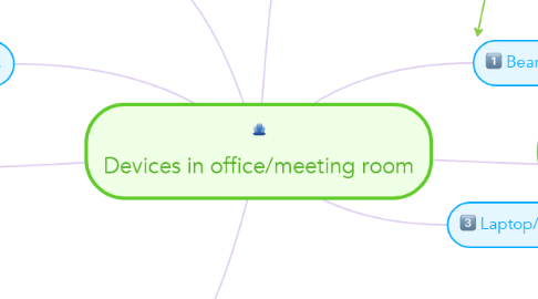 Mind Map: Devices in office/meeting room