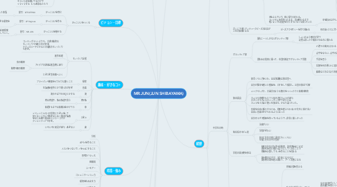 Mind Map: MR.JUN(JUN SHIBAYAMA)