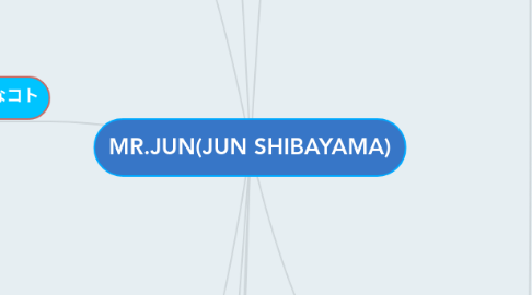 Mind Map: MR.JUN(JUN SHIBAYAMA)