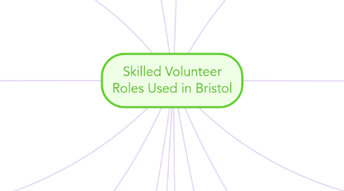 Mind Map: Skilled Volunteer Roles Used in Bristol