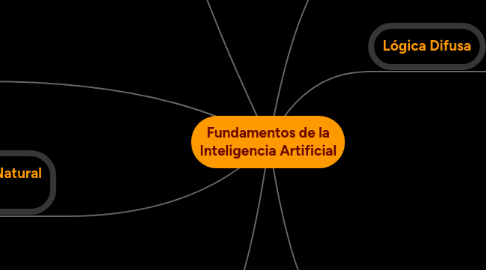 Mind Map: Fundamentos de la Inteligencia Artificial