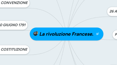 Mind Map: La rivoluzione Francese.