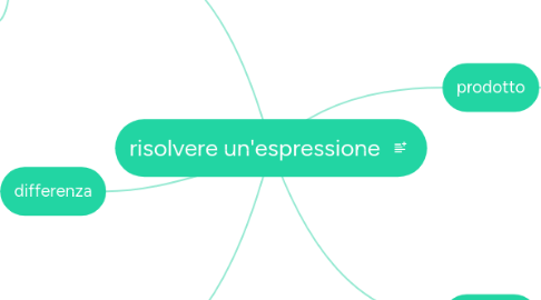 Mind Map: risolvere un'espressione