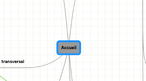 Mind Map: Accueil