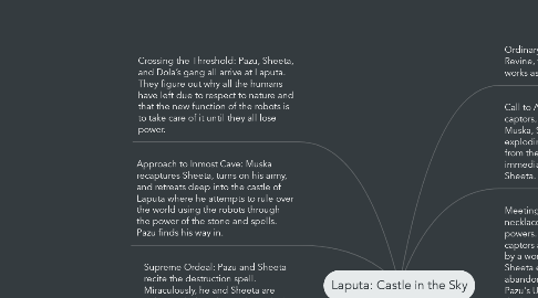 Mind Map: Laputa: Castle in the Sky