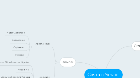 Mind Map: Свята в Україні