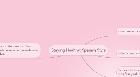 Mind Map: Staying Healthy: Spanish Style