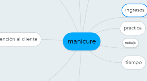 Mind Map: manicure