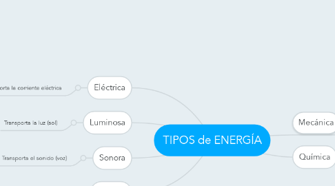 Mind Map: TIPOS de ENERGÍA