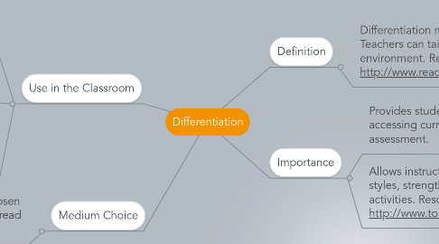 Mind Map: Differentiation